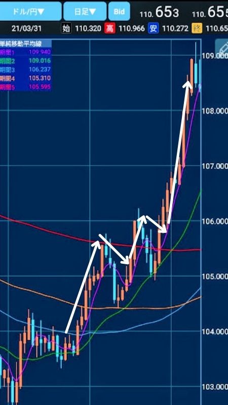 書評 相場師朗 究極の神チャート術 を読んだ感想 2032年までに自由を目指す夫婦のブログ